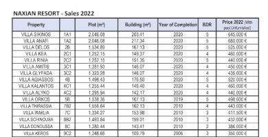 Βίλες Πυργάκι Φωτογραφία 